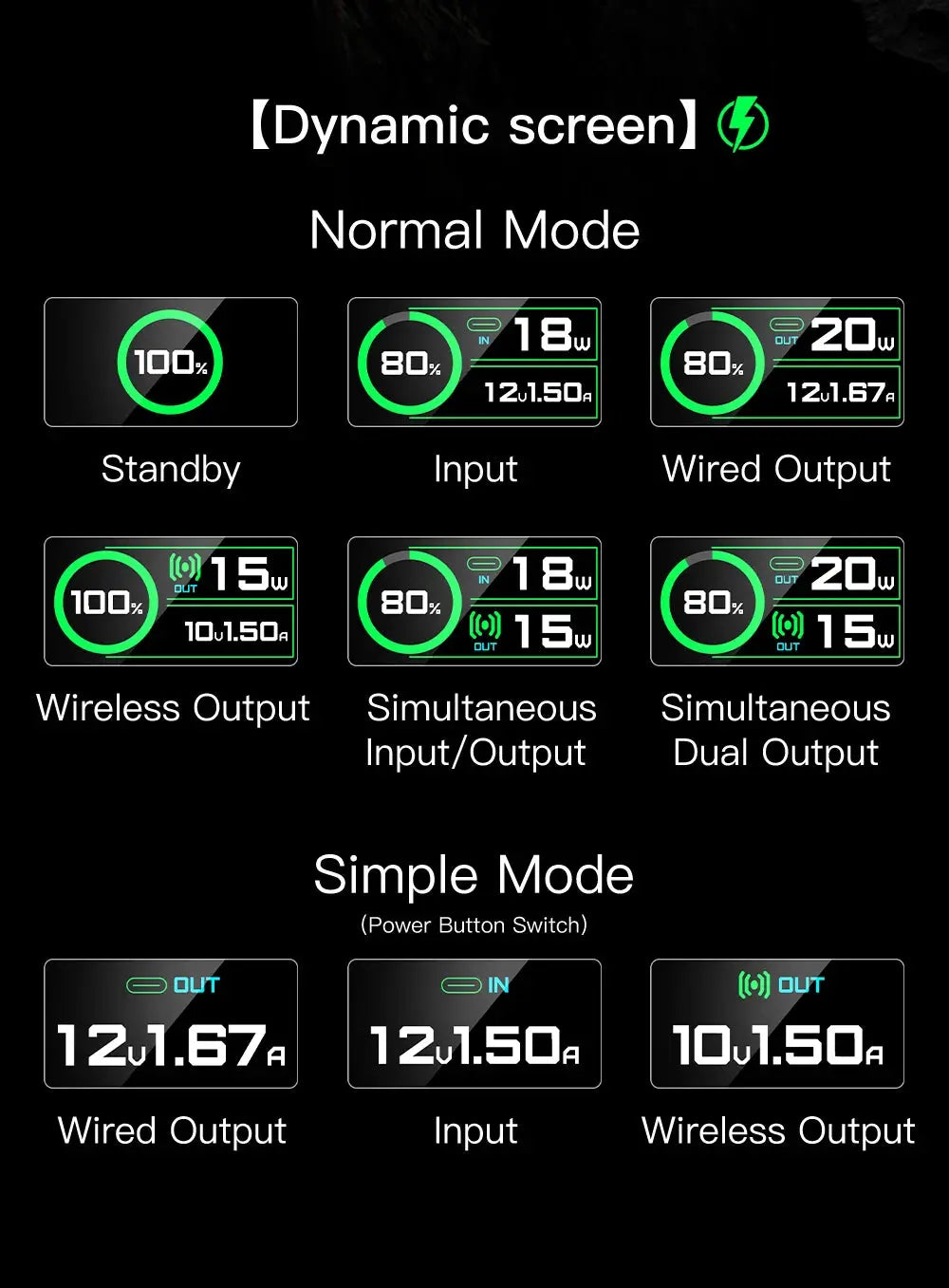 Display of power output modes with green and white text on a black background